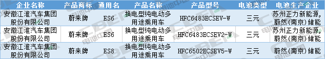 Li+研究│第333批公告：換電車型首次申報、Model 3改配LFP電池，比亞迪秦/宋PLus配刀片電池