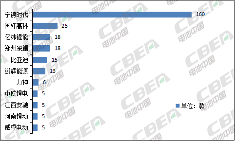 Li+研究│第333批公告：換電車型首次申報、Model 3改配LFP電池，比亞迪秦/宋PLus配刀片電池
