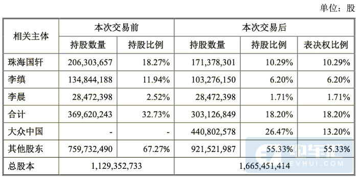 新增16GWh產(chǎn)能、大眾收購(gòu)國(guó)軒高科細(xì)節(jié)曝光！