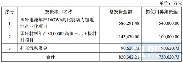 新增16GWh產(chǎn)能、大眾收購(gòu)國(guó)軒高科細(xì)節(jié)曝光！