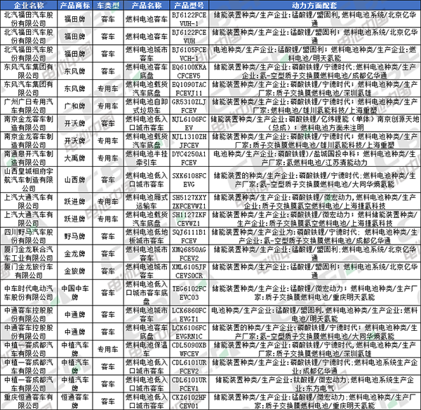 Li+研究│北汽/比亞迪換裝LFP加速 CATL/國軒/鵬輝配套宏光MINI EV 第335批公告還有哪些亮點？