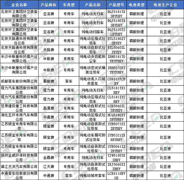 Li+研究│北汽/比亞迪換裝LFP加速 CATL/國軒/鵬輝配套宏光MINI EV 第335批公告還有哪些亮點？