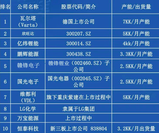 TWS耳機(jī)電池戰(zhàn)進(jìn)入2.0時代