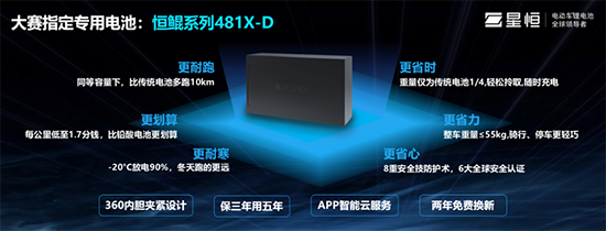 從“星恒杯”看輕型車鋰電龍頭是如何煉成的！