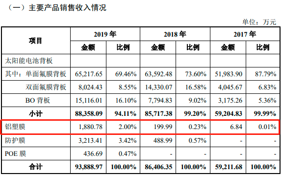明冠新材：科創(chuàng)板“鋁塑膜第一股”誕生！