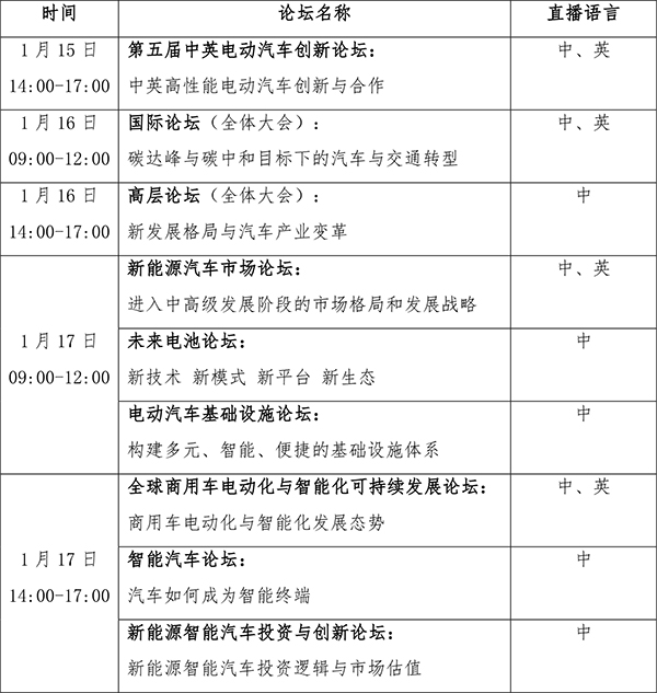 2021中國電動汽車百人會年度論壇以線上舉辦為主 ，請關(guān)注“云參會”攻略