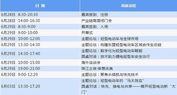 參會攻略：邀您共赴2022輕型電動車用鋰電池技術(shù)及應(yīng)用國際峰會