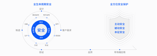 Ampace儲(chǔ)能電芯，以安全為基石打造產(chǎn)品力