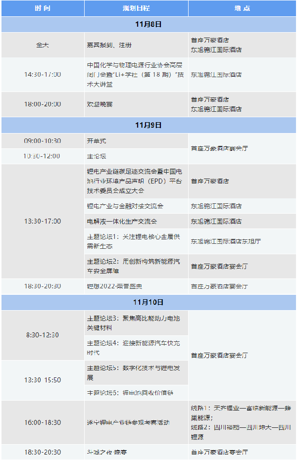2022中國(guó)（遂寧）國(guó)際鋰電產(chǎn)業(yè)大會(huì)暨新能源汽車及動(dòng)力電池國(guó)際交流會(huì)第二輪通知
