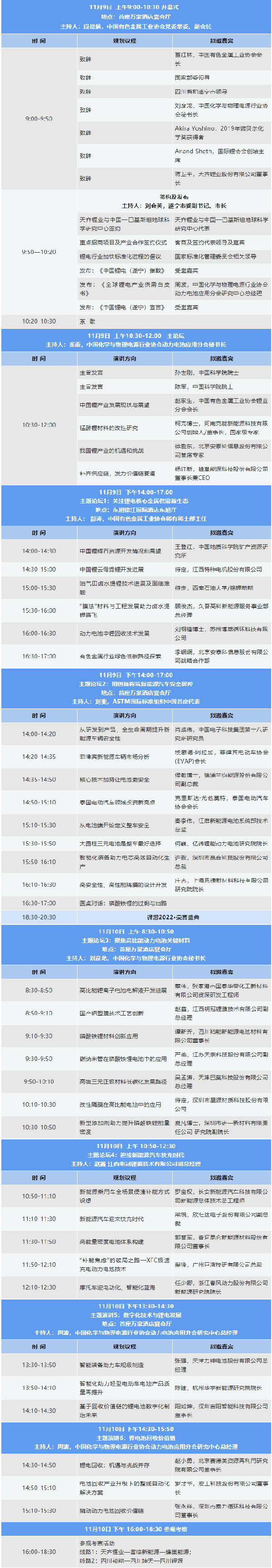 2022中國(guó)（遂寧）國(guó)際鋰電產(chǎn)業(yè)大會(huì)暨新能源汽車及動(dòng)力電池國(guó)際交流會(huì)第二輪通知