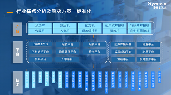 海目星：精準(zhǔn)狙擊行業(yè)痛點(diǎn)，提升中段裝配效率和質(zhì)量