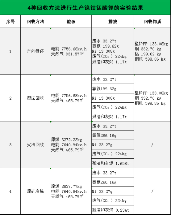 全國第一！市占率50%！定向循環(huán)“煉成記”