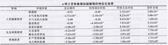 全國第一！市占率50%！定向循環(huán)“煉成記”