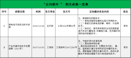 全國第一！市占率50%！定向循環(huán)“煉成記”