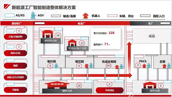 今天國(guó)際“新能源工廠智能制造整體解決方案”亮相CIBF！助力新能源行業(yè)高質(zhì)量發(fā)展！