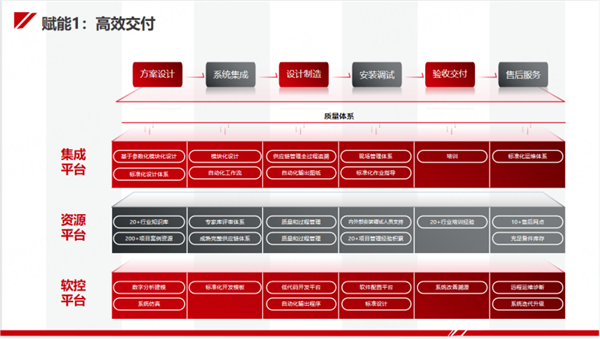 今天國(guó)際“新能源工廠智能制造整體解決方案”亮相CIBF！助力新能源行業(yè)高質(zhì)量發(fā)展！