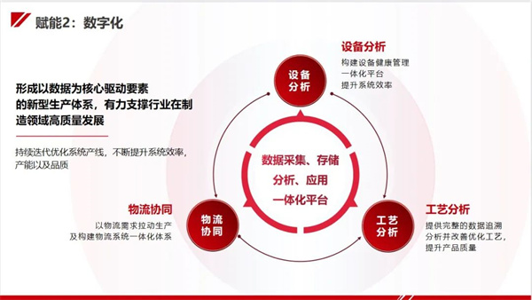 今天國(guó)際“新能源工廠智能制造整體解決方案”亮相CIBF！助力新能源行業(yè)高質(zhì)量發(fā)展！