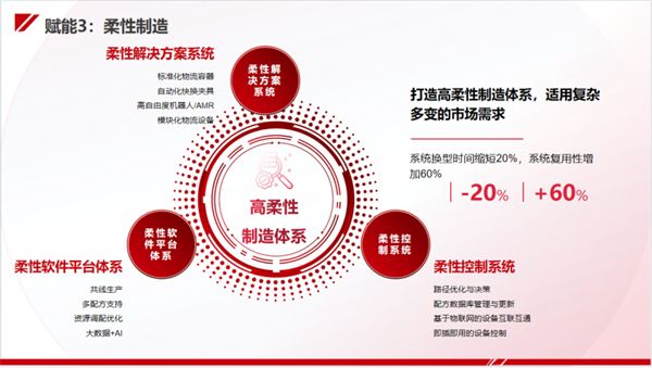 今天國(guó)際“新能源工廠智能制造整體解決方案”亮相CIBF！助力新能源行業(yè)高質(zhì)量發(fā)展！