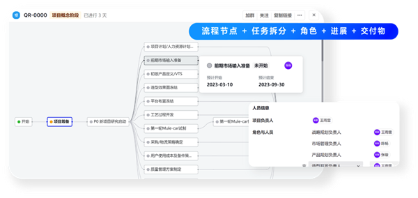 飛書：服務(wù)百余家車企，以可量化原則提高管理效率