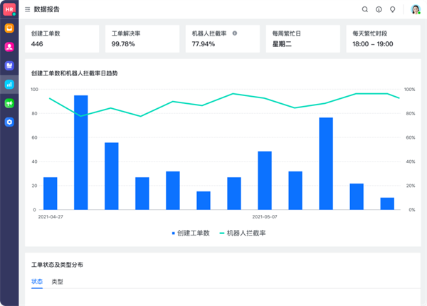 飛書：服務(wù)百余家車企，以可量化原則提高管理效率