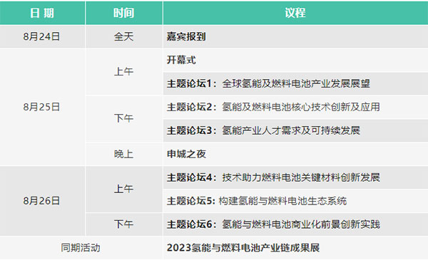 2023氫能與燃料電池技術(shù)及應(yīng)用國際峰會第二輪通知
