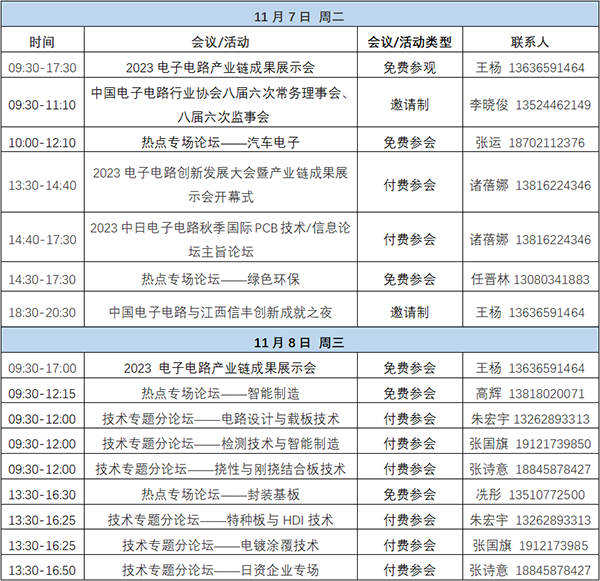 11月7~8日深圳：來(lái)自味之素、百度智能云等行業(yè)專家齊聚屬于電子電路行業(yè)的創(chuàng)新大會(huì)，共探行業(yè)未來(lái)！