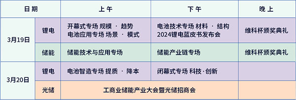 開放報(bào)名倒計(jì)時(shí)！3月19-20日OFweek 2024新能源產(chǎn)業(yè)協(xié)同發(fā)展大會(huì)即將召開