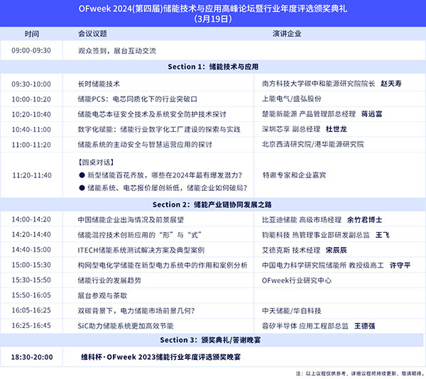 開放報(bào)名倒計(jì)時(shí)！3月19-20日OFweek 2024新能源產(chǎn)業(yè)協(xié)同發(fā)展大會(huì)即將召開