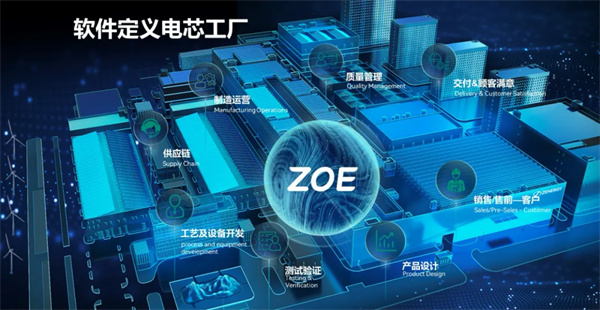 投資70億！年產(chǎn)25GWh動力電池制造項目簽約江蘇
