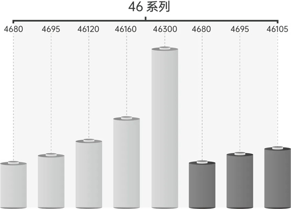 大圓柱+固態(tài)多維發(fā)力，逸飛激光裝備迎來利好
