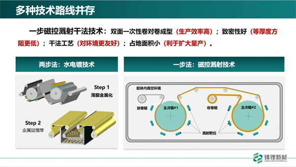 臻鋰新材程勛亮：超薄復合銅箔已完成批量測試 2025年規(guī)?；慨a