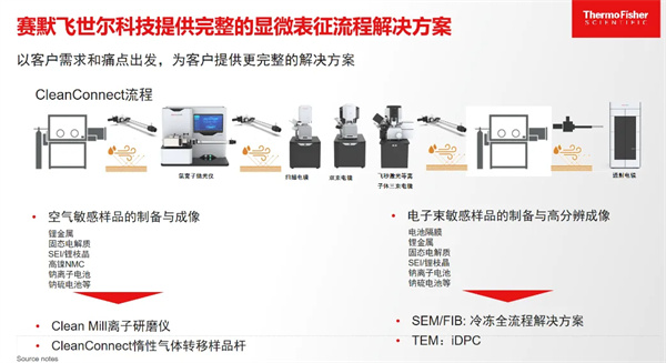 賽默飛王慧敏：前沿表征科技是提高鋰電池質(zhì)量、性能的“王牌利器”