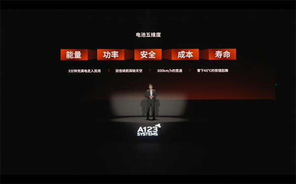 萬向一二三的技術突圍：5分鐘滿充，三新品齊發(fā)，讓科技平權