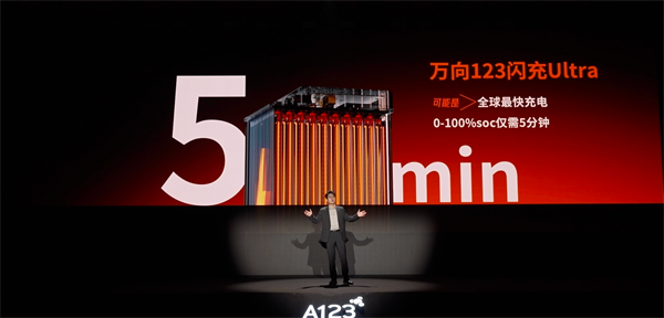 萬向一二三的技術突圍：5分鐘滿充，三新品齊發(fā)，讓科技平權