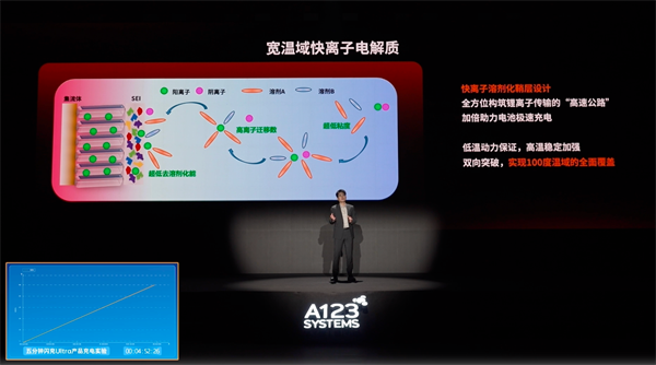 萬向一二三的技術突圍：5分鐘滿充，三新品齊發(fā)，讓科技平權
