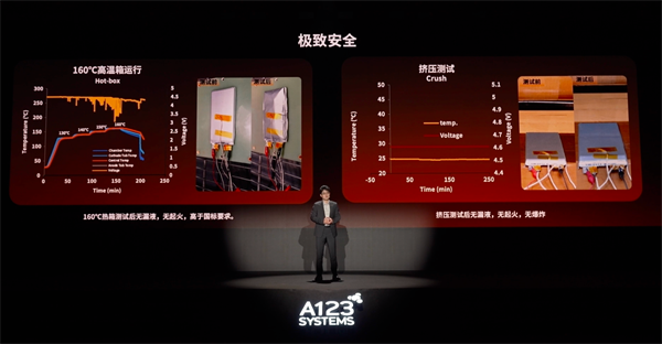 萬向一二三的技術突圍：5分鐘滿充，三新品齊發(fā)，讓科技平權