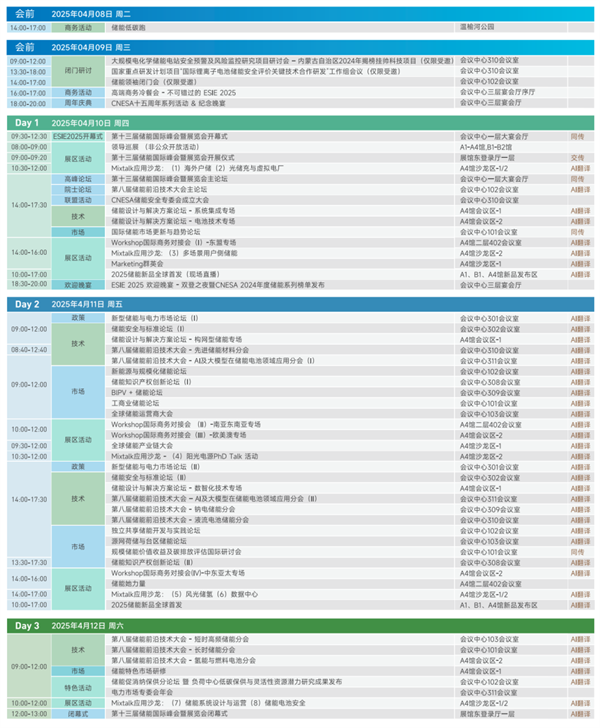 匯聚儲能最強力量！ESIE 2025開幕式日程和嘉賓陣容重磅發(fā)布