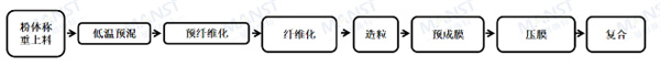 從單機(jī)突破到產(chǎn)線構(gòu)建，曼恩斯特固態(tài)電池干法設(shè)備訂單起量