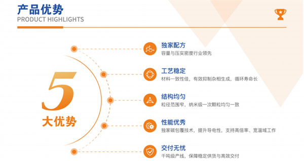 興榮新源亮相CIBF2025，以鈉電核心材料創(chuàng)新驅(qū)動綠色能源新勢能
