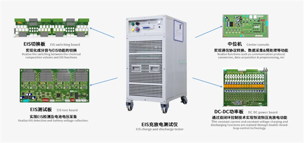 利元亨EIS充放電測試儀：電池檢測領(lǐng)域的核心利器