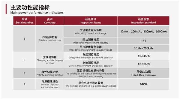利元亨EIS充放電測試儀：電池檢測領(lǐng)域的核心利器