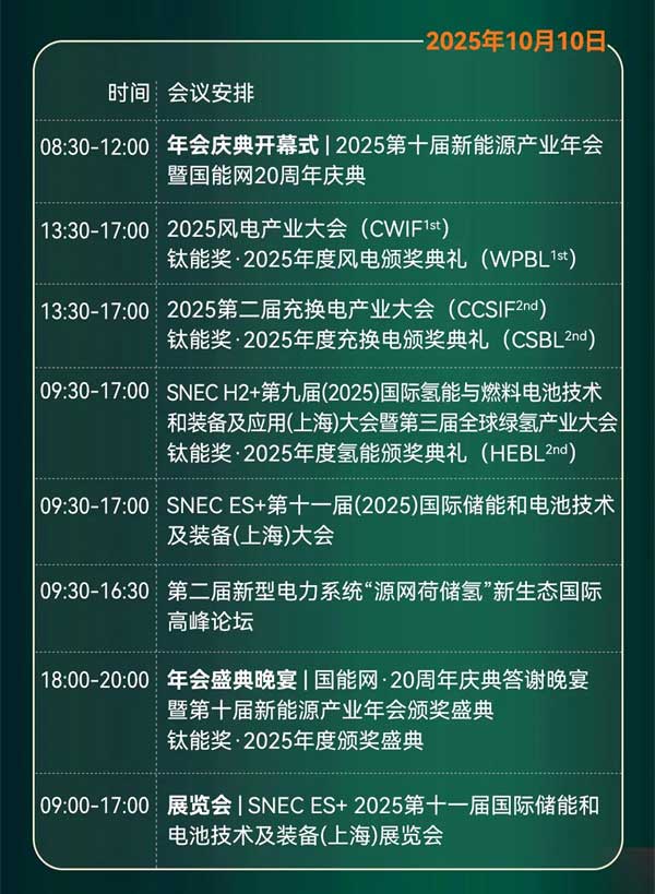 聚焦“十五五”儲能發(fā)展！2025第四屆儲能產(chǎn)業(yè)大會將于10月11日在上海盛大開啟