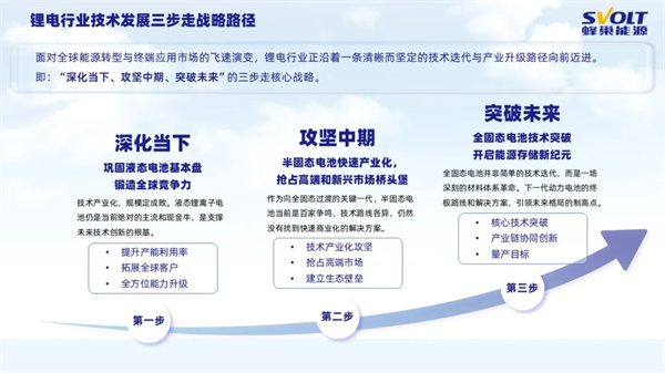 蜂巢能源楊紅新：量產(chǎn)路徑優(yōu)先，360Wh/kg半固態(tài)電池配套低空飛行器年底實現(xiàn)首飛